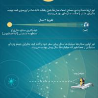 محمد پور