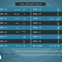 مسعود گودرزی
