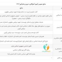 رضا شهراد